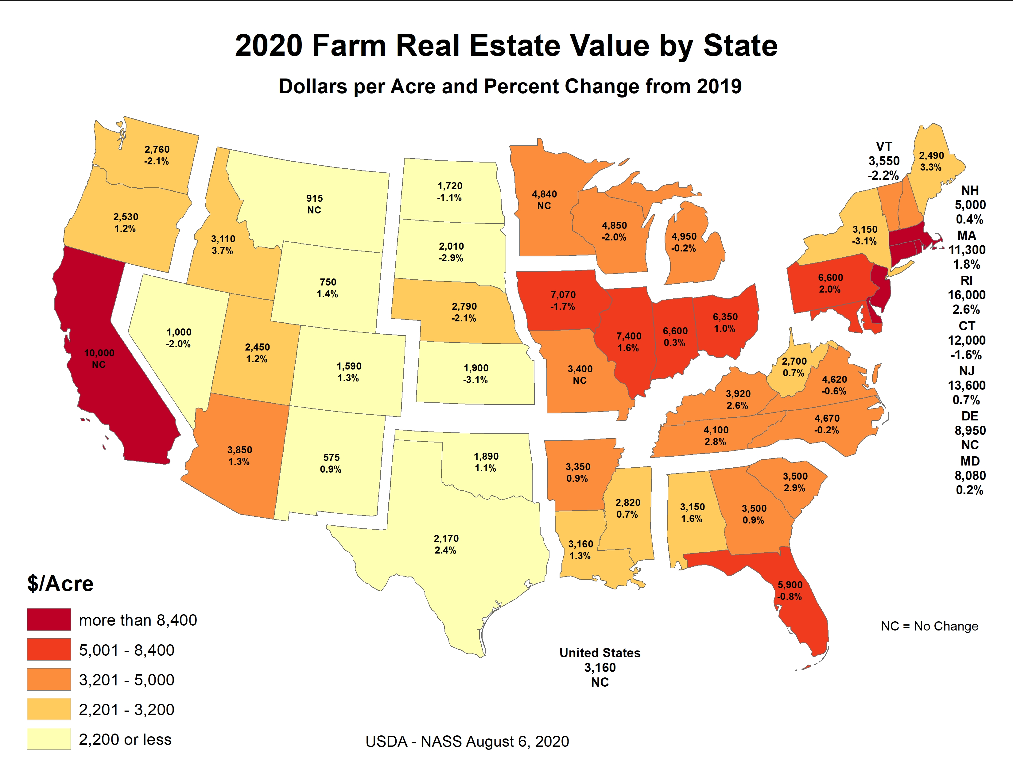 USDA Agricultural Land Value 2020