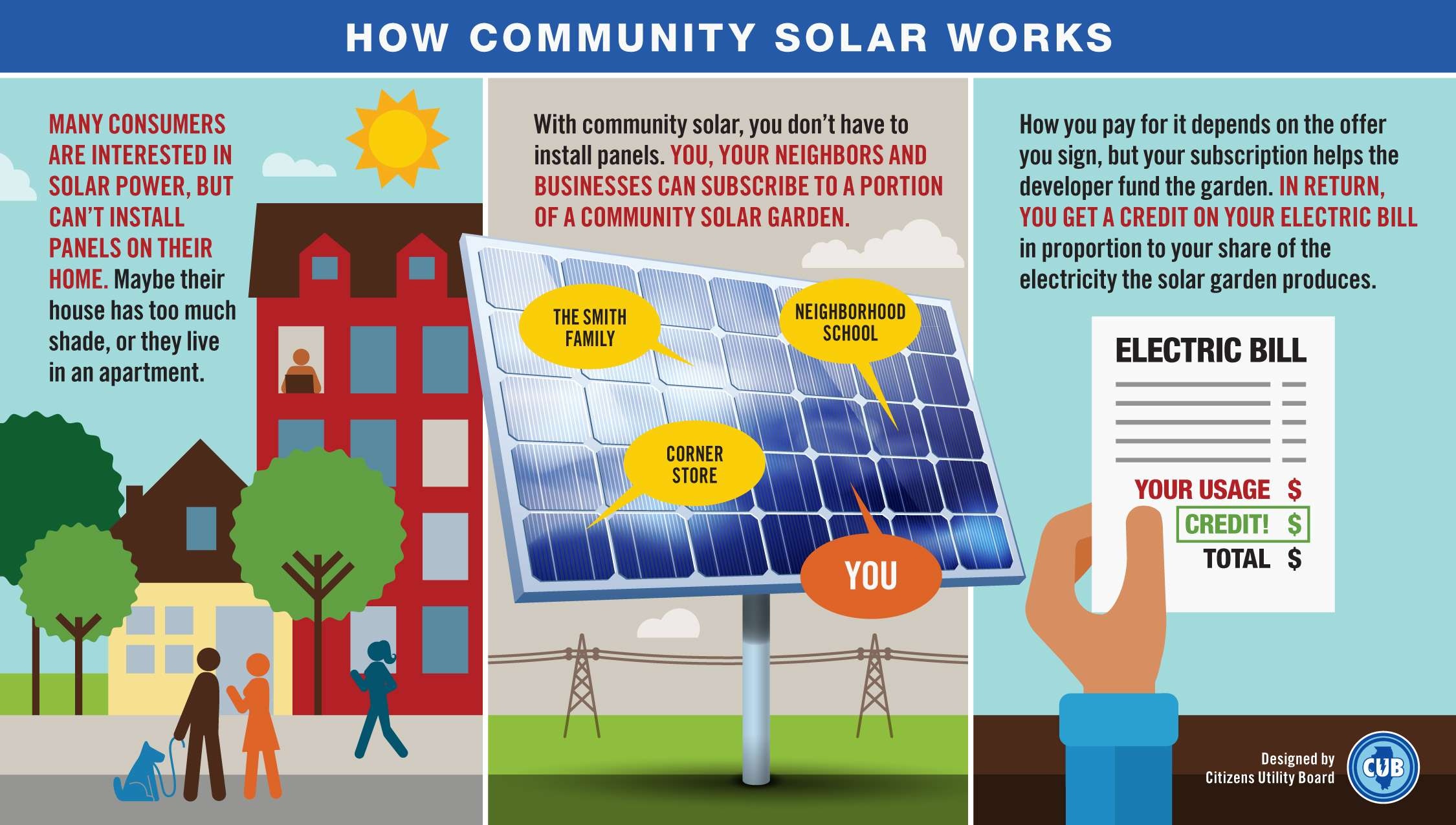 How Community Solar Works in Illinois, YSG Solar