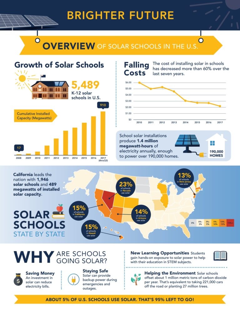 Solar Schools