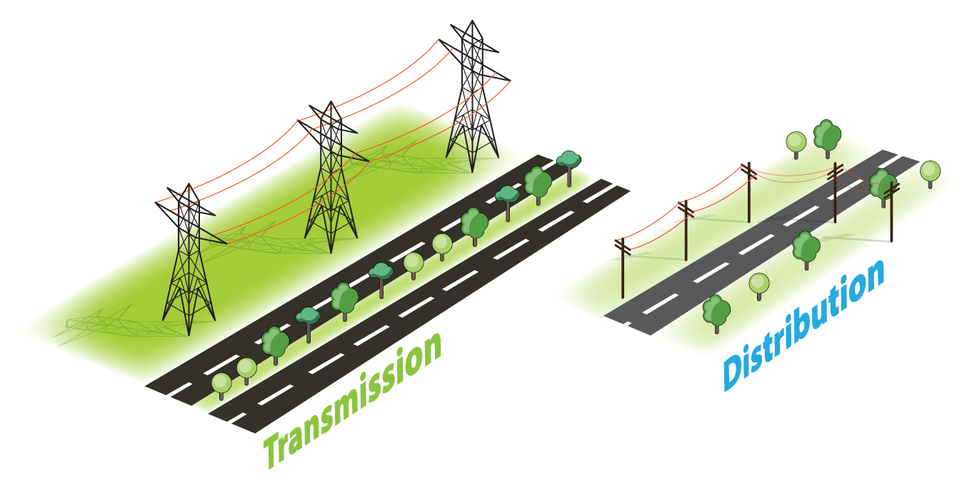 Transmission Lines vs Distribution Lines, YSG Solar