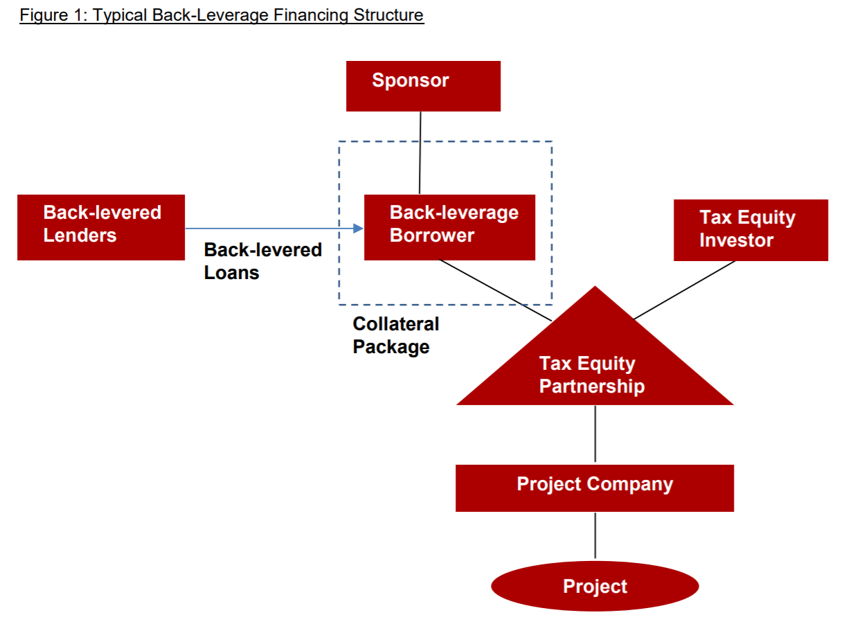 Typical Back-Leverage Financing Structure